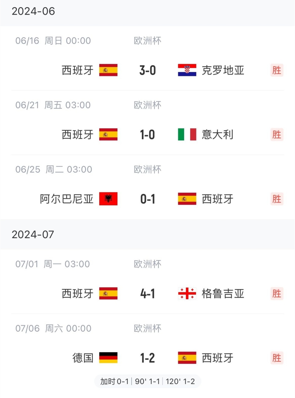西班牙胜乌克兰，争夺欧洲杯强资格的简单介绍