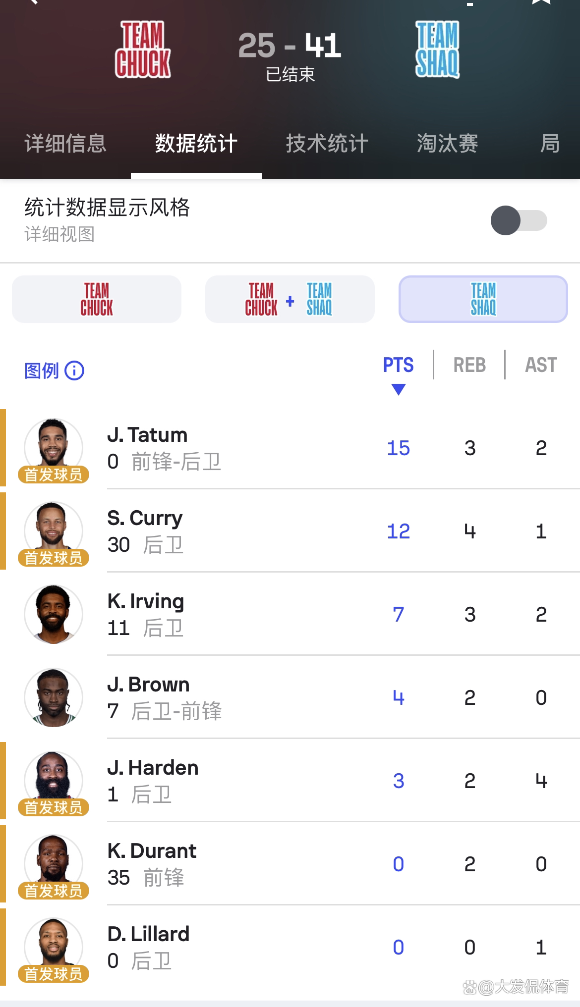 精彩绝伦比赛落幕，球队遥遥领先