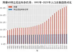 特立尼达和多巴哥旅游攻略